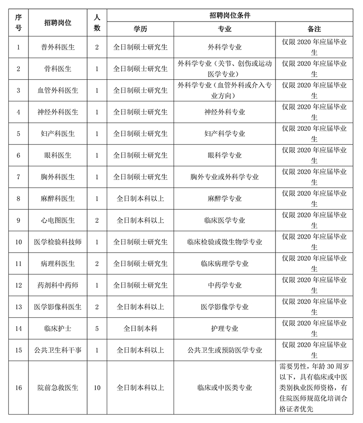 江西省中西医结合医院招聘公告20200709(1)-迅捷在线PDF转换器 (1)-1.jpg