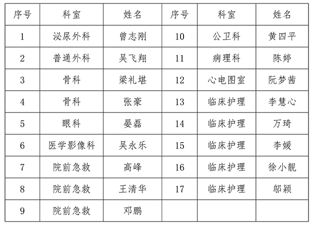 江西省中西医结合医院2020年招录人员公告-迅捷在线PDF转换器.jpg